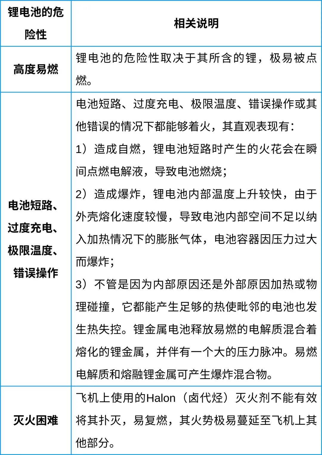 中港鋰<a href='http://m.westfieldfloors.com' title='電池空運(yùn)' >電池空運(yùn)</a>