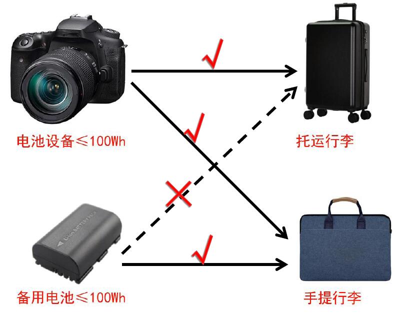 中港鋰<a href='http://m.westfieldfloors.com' title='電池運(yùn)輸' >電池運(yùn)輸</a>