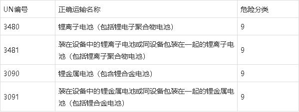 鋰<a href='http://m.westfieldfloors.com' title='電池海運' >電池海運</a>