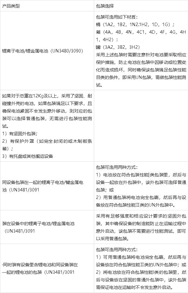 鋰<a href='http://m.westfieldfloors.com' title='電池運輸' >電池運輸</a>