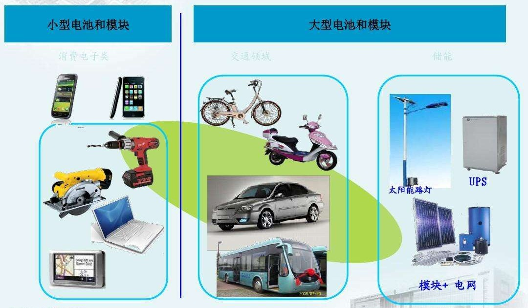 鋰<a href='http://m.westfieldfloors.com' title='電池海運' >電池海運</a>